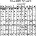 ダマスカス国立博物館　色々な文明のアルファベッ