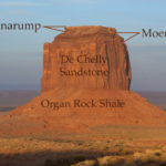 １番上がシナンラップ層,次はモエンコピ砂岩、デチェリーがその下